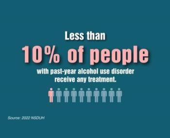 Less than 10% people with past-year alcohol use disorder receive any treatment